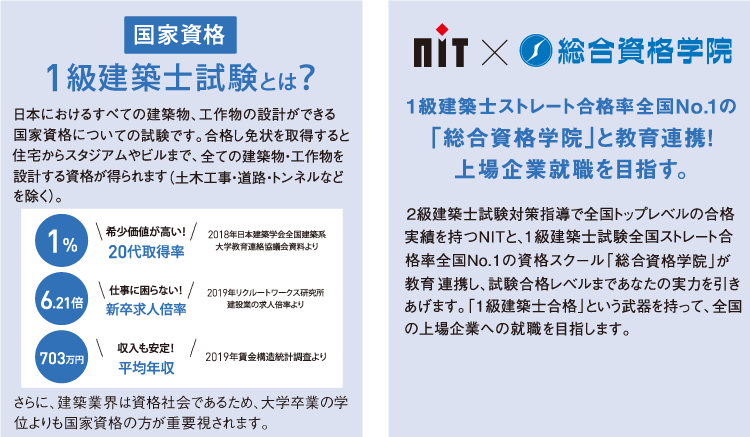 一級建築士専攻科の紹介 Nit 新潟工科専門学校 一級建築士専攻科の紹介 Nit 新潟工科専門学校