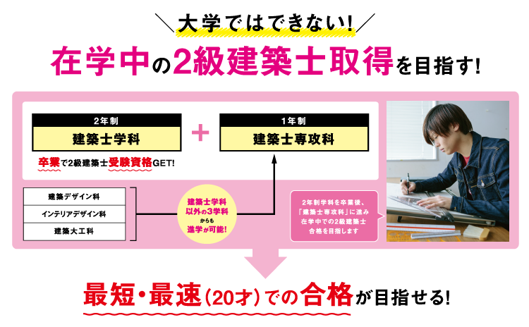 建築士専攻科の紹介 Nit 新潟工科専門学校