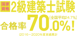 国家資格　2級建築士試験 H29年度合格率70.0%