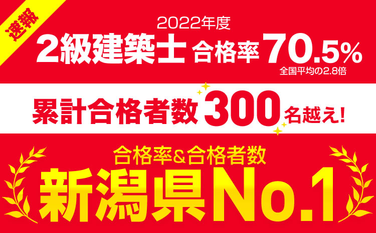 2022年度 2級建築士 合格率70.5% 累計合格者数300名越え! 合格者数新潟県No.1